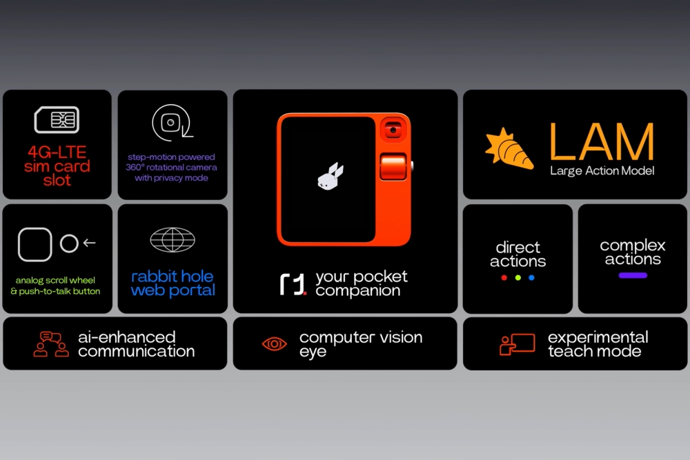 Rabbit R1 summary