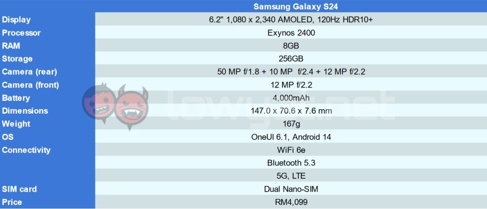 Samsung Galaxy S24 specs