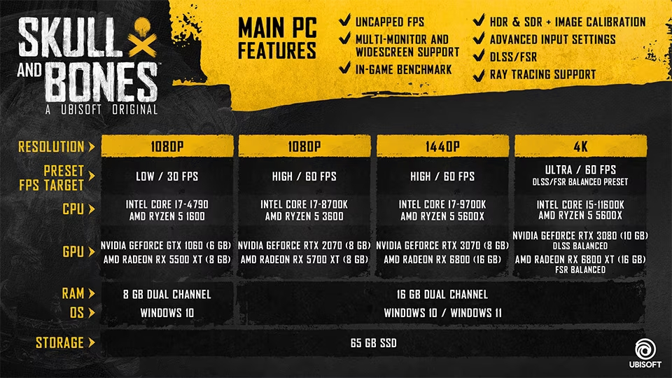 Skull and Bones PC requirements