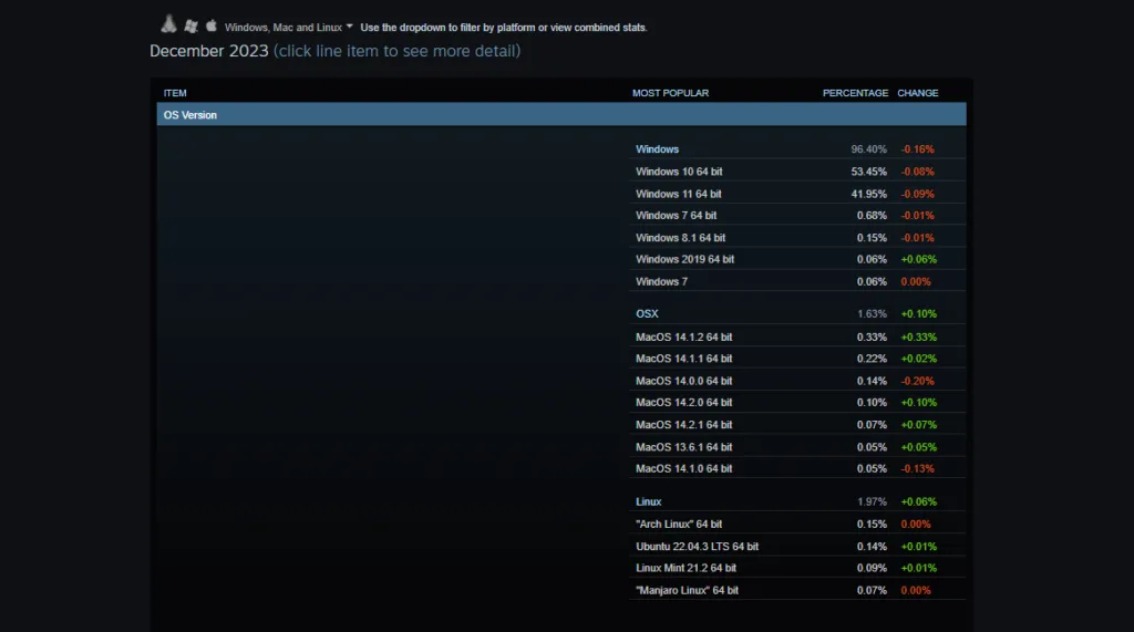 Steam