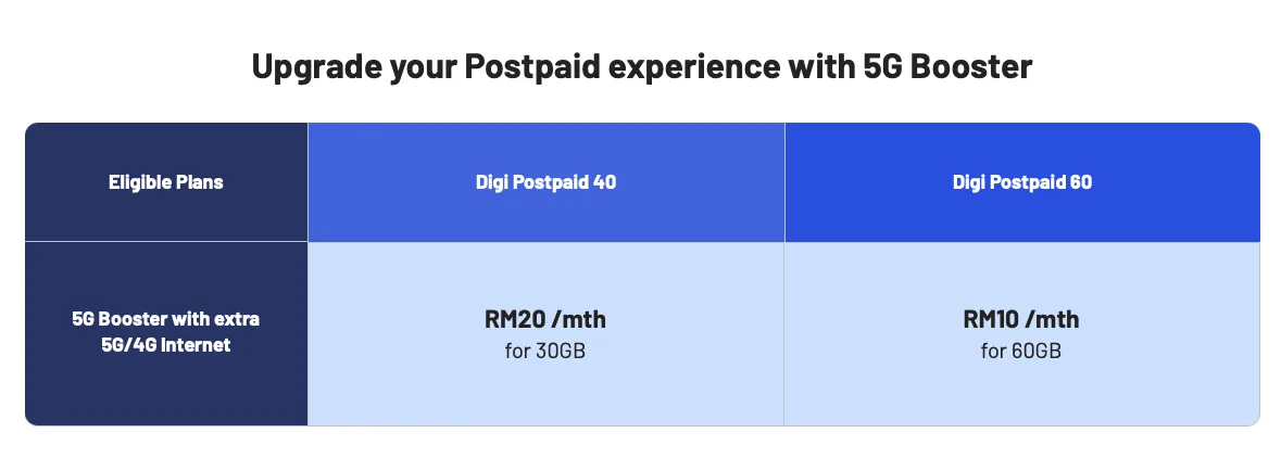 celcomdigi celcom 5g booster