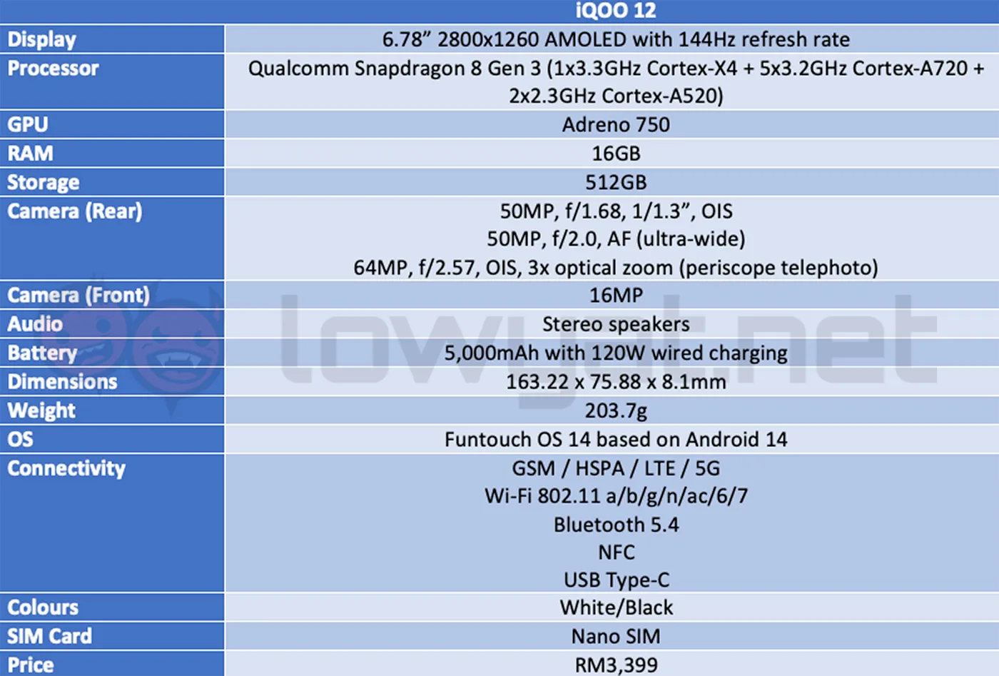 iqoo 12 specs