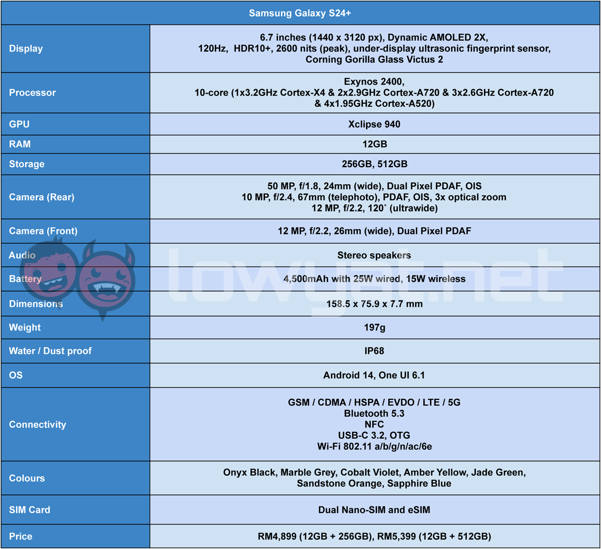 Phone Review Template