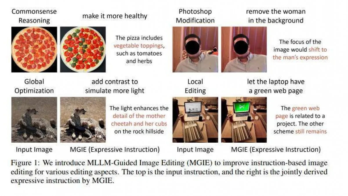 Apple MGIE AI Model released