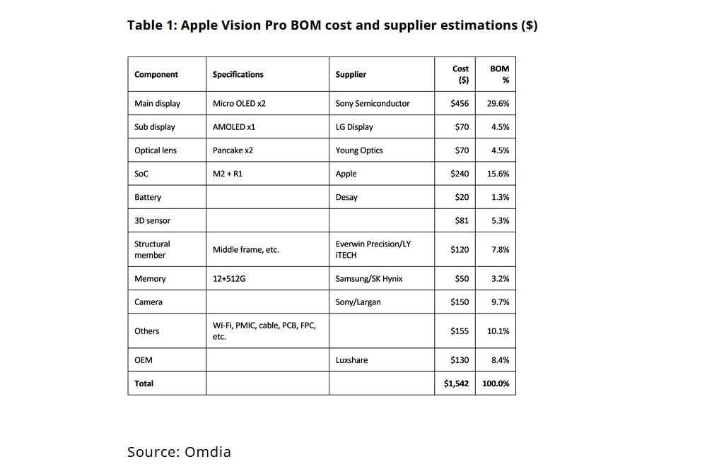 Apple Vision Pro price breakdown