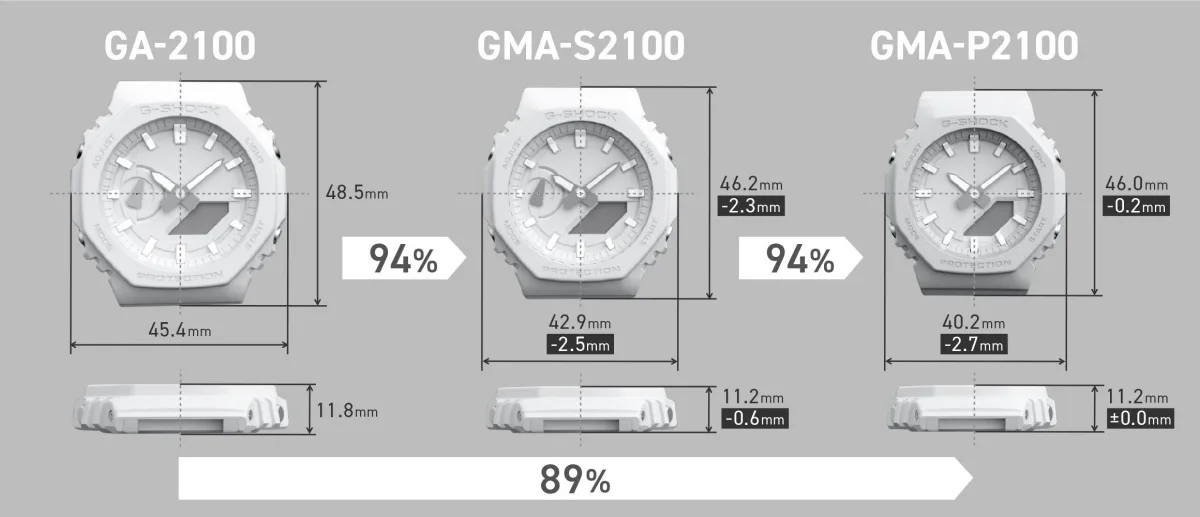 Casio G-Shock GMA-P2100 launch Malaysia