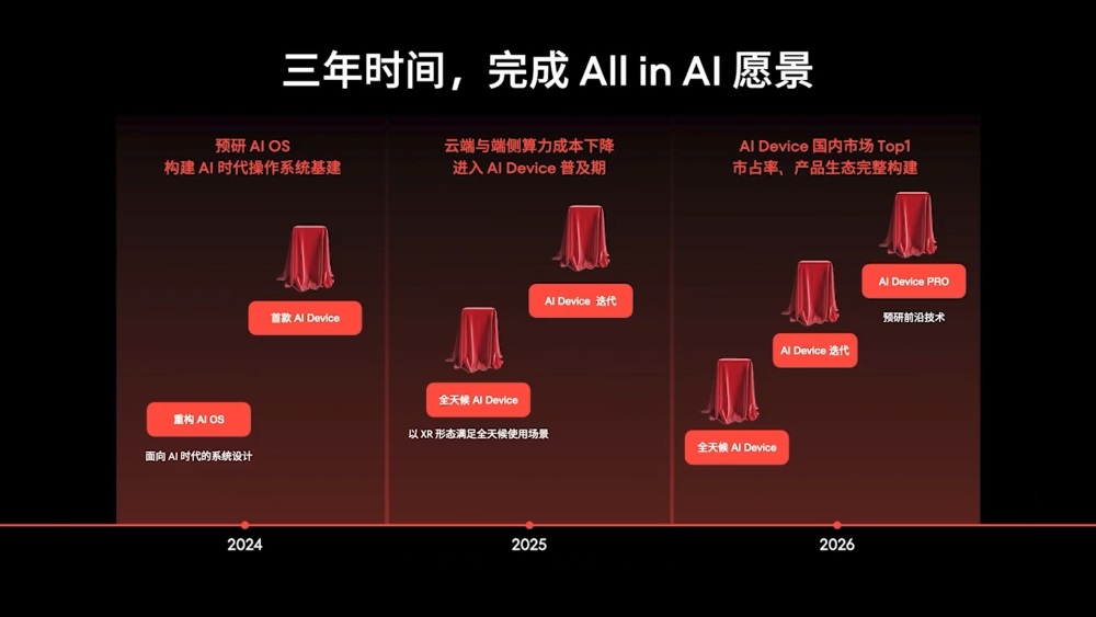 Meizu AI roadmap