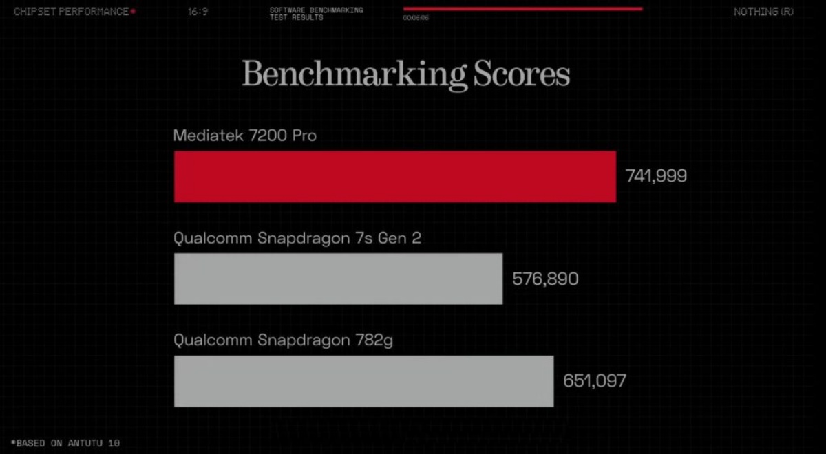 Phone 2a Dimensity chipset confirmed