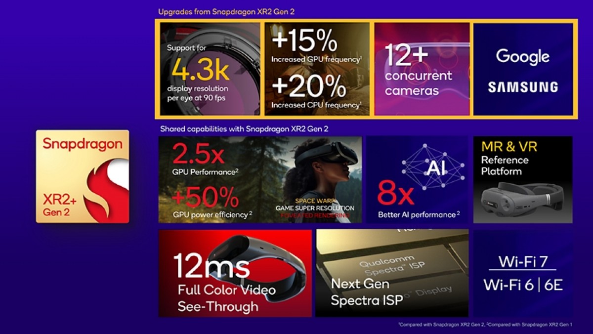 Samsung ramps up XR headset development