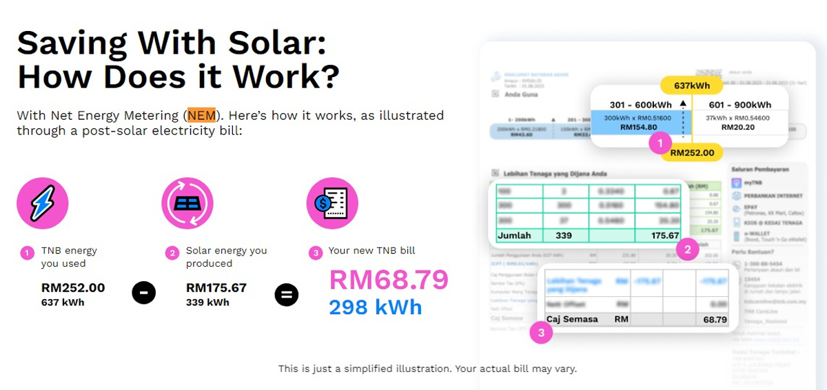 TIME Emit Solar service announced