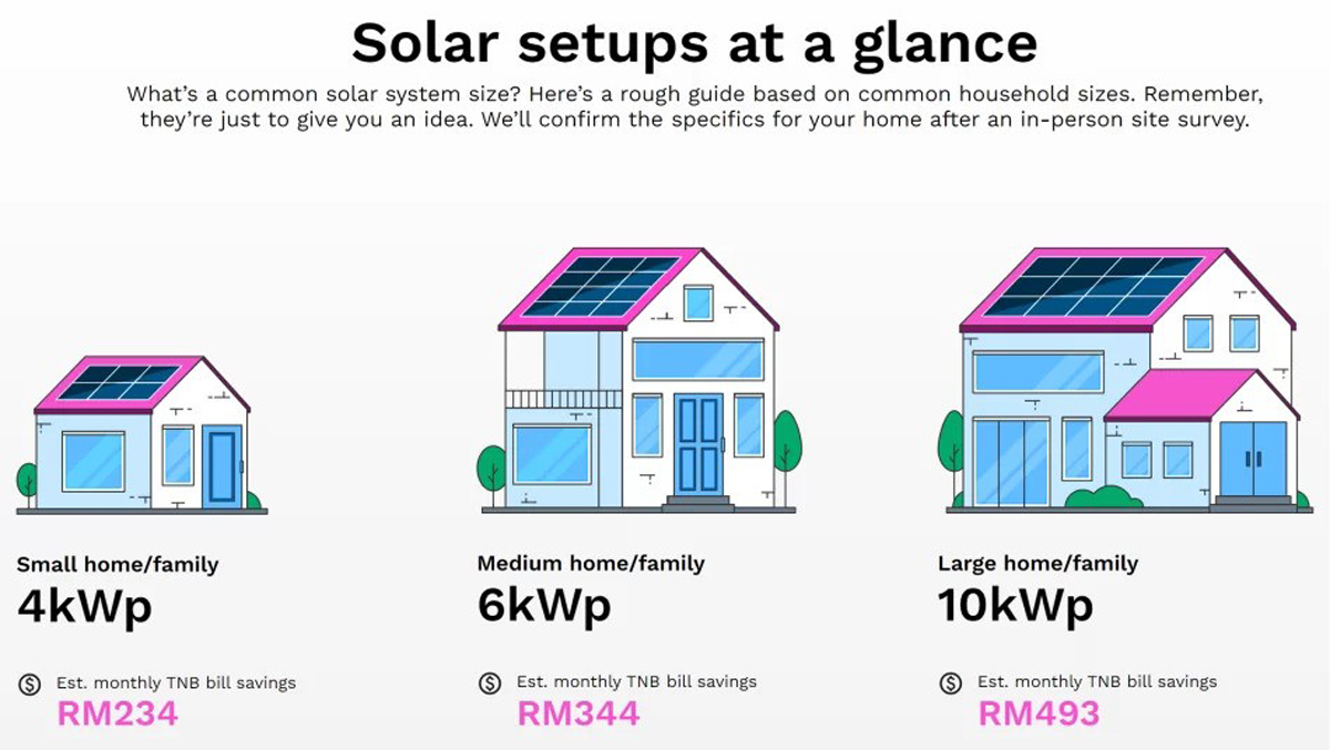 TIME Emit Solar service announced