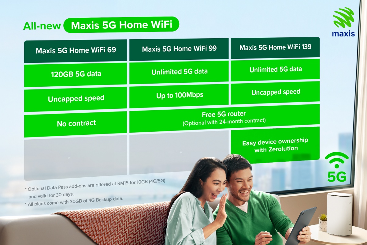 Maxis introduces new 5G Home WiFi plans