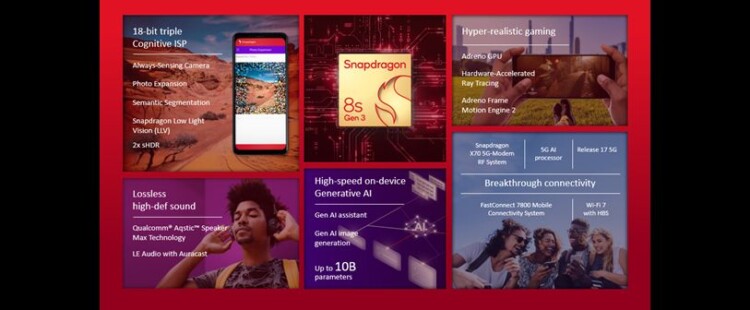 Qualcomm Snapdragon 8s Gen3 2