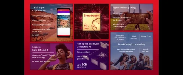 Qualcomm Snapdragon 8s Gen3 2