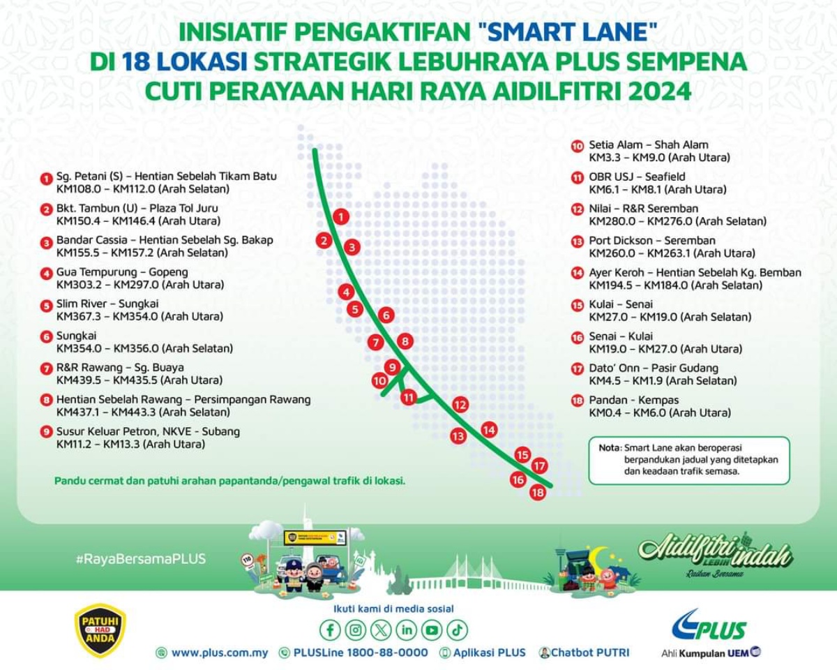 Toll-Free Highways Hari Raya