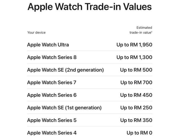 Apple's Trade In Programme Now Available In Malaysia - Lowyat.NET