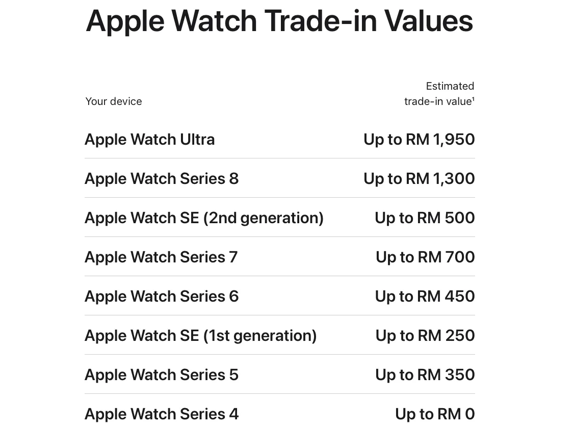 apple trade in programme