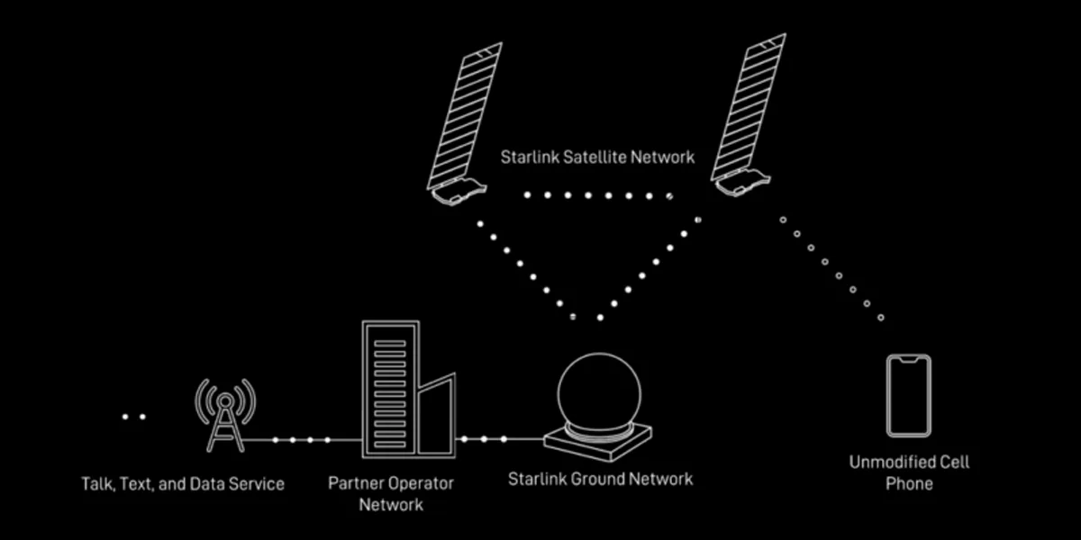 starlink direct-to-cell malaysia office