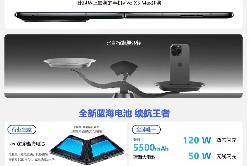 vivo X Fold3 leak battery