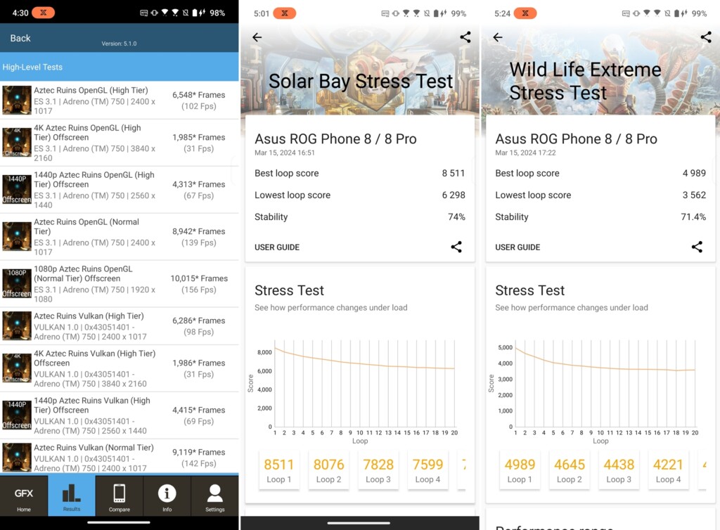 ASUS ROG Phone 8 benchmarks
