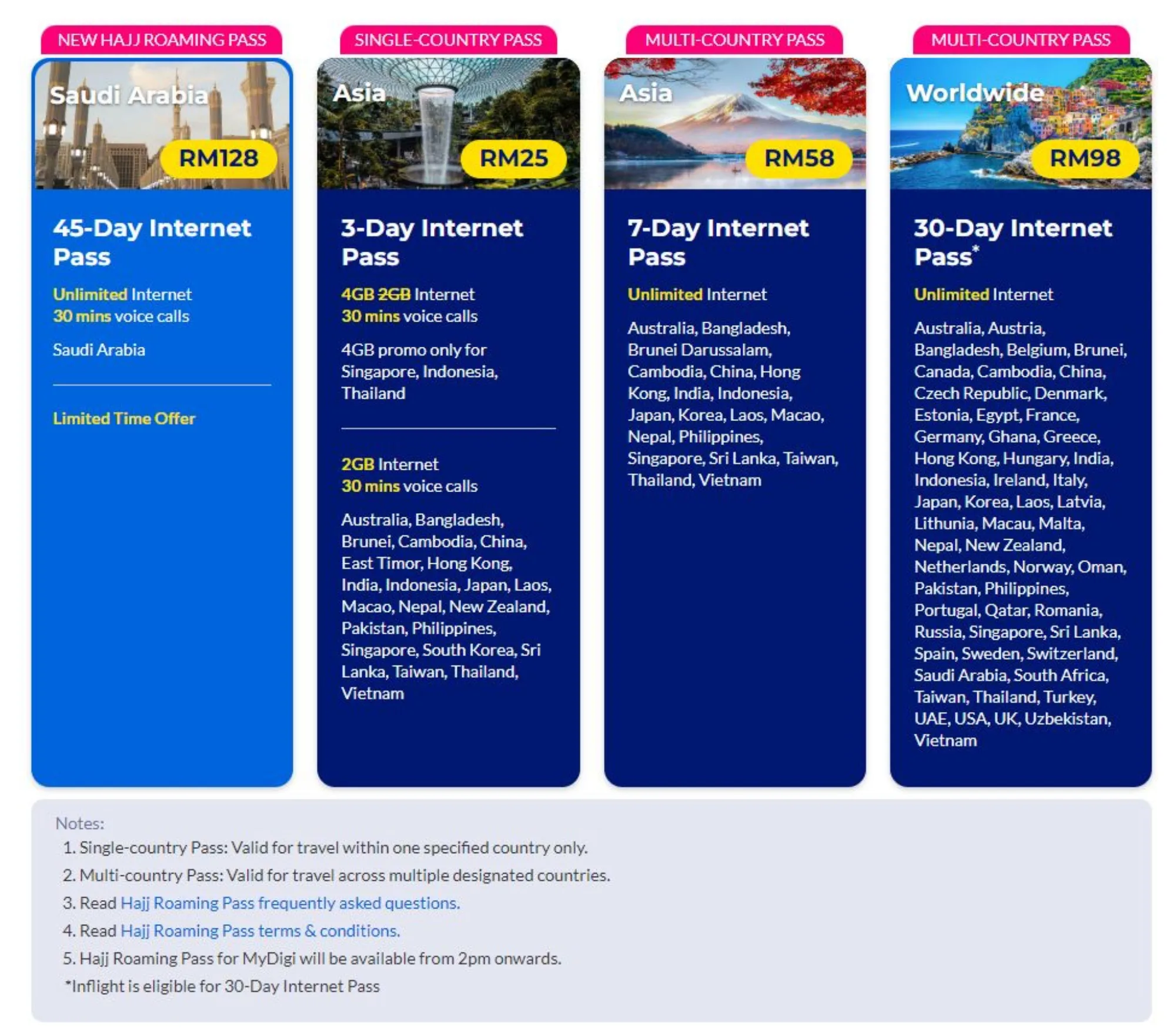 CelcomDigi Hajj Roaming Pass