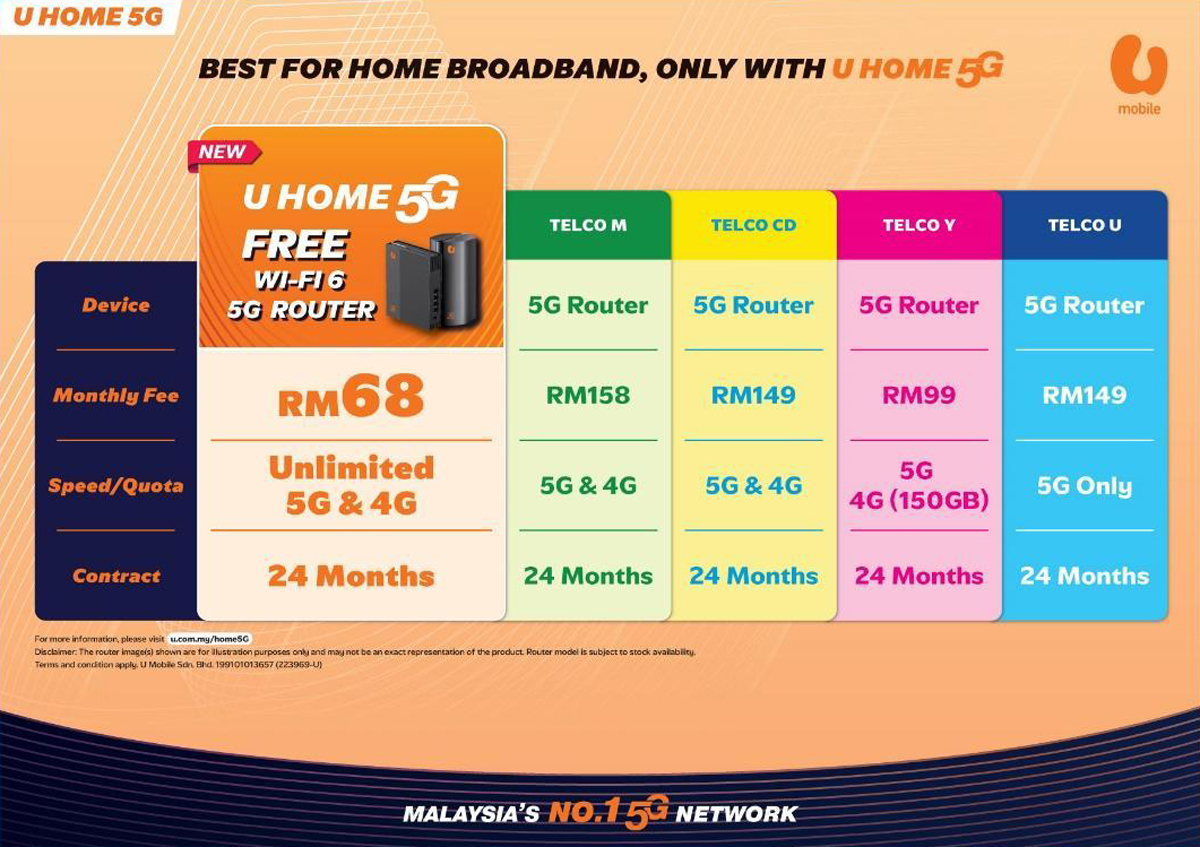 U Mobile Home 5G campaign