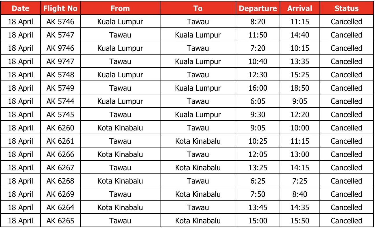 airasia sabah affected flights mount ruang indonesia volcano eruption