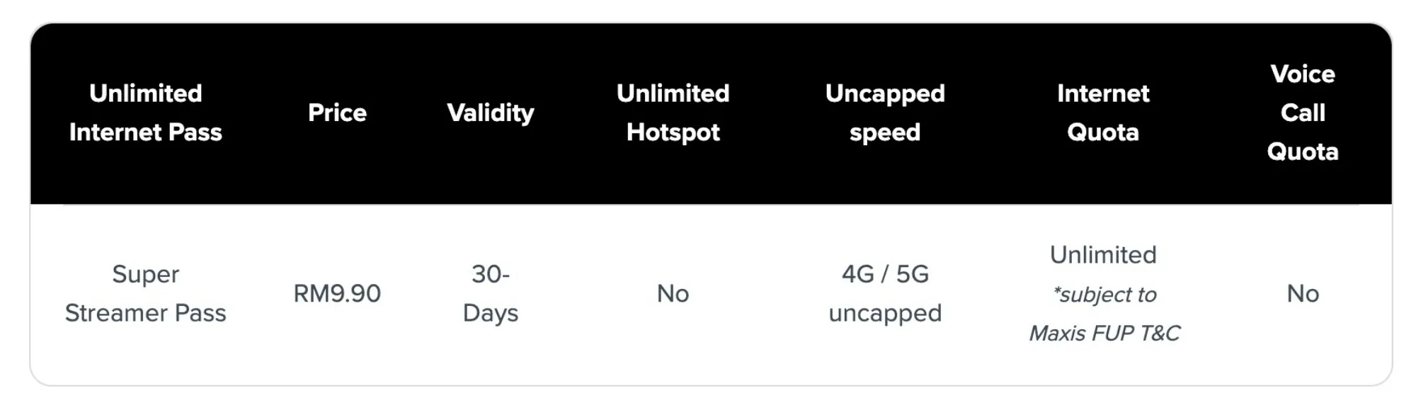 maxis_Maxis Hotlink Super Streaming Pass