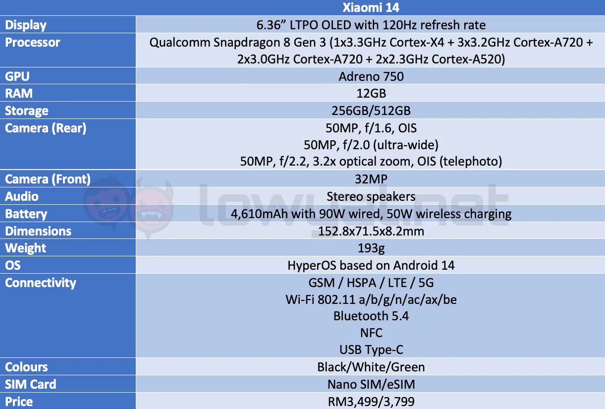 xiaomi 14 specs