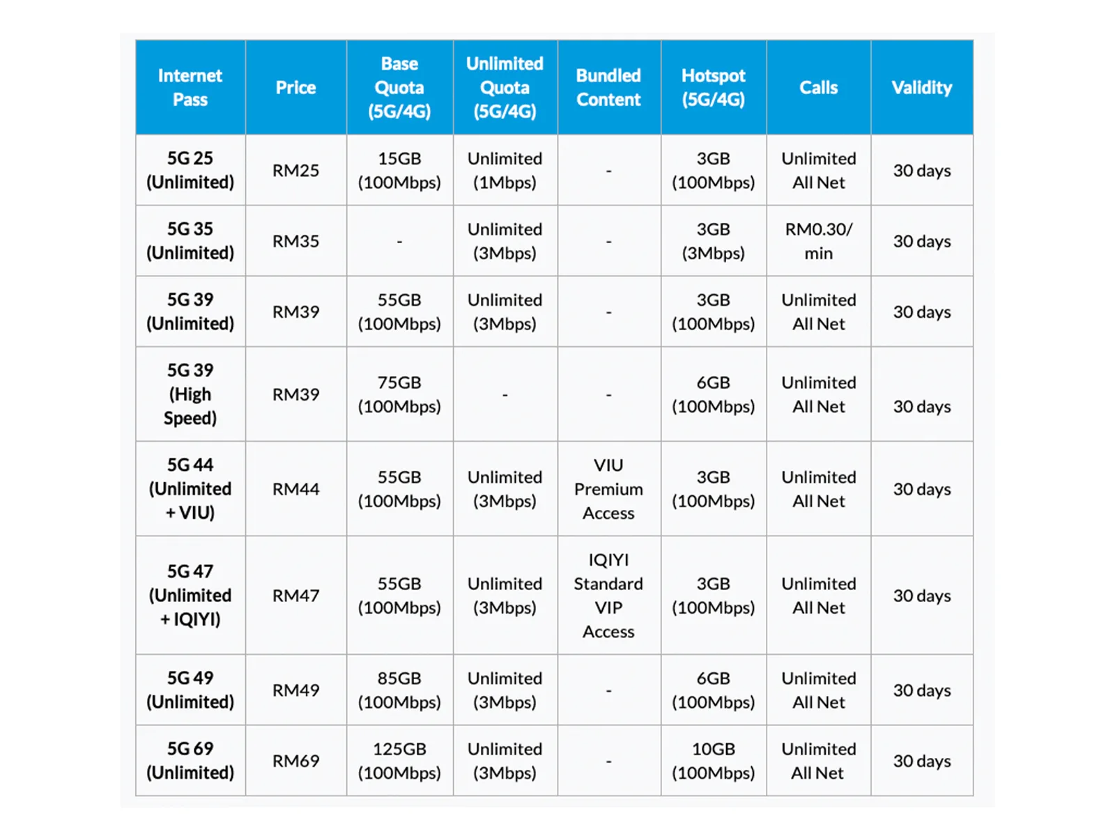 celcomdigi prepaid edisi biru 29 49 69