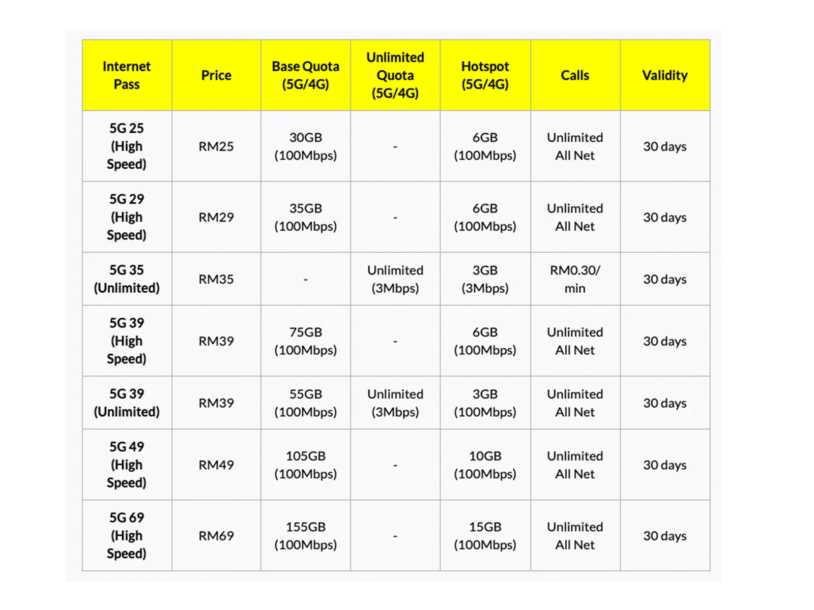 celcomdigi prepaid edisi kuning 29 49 69