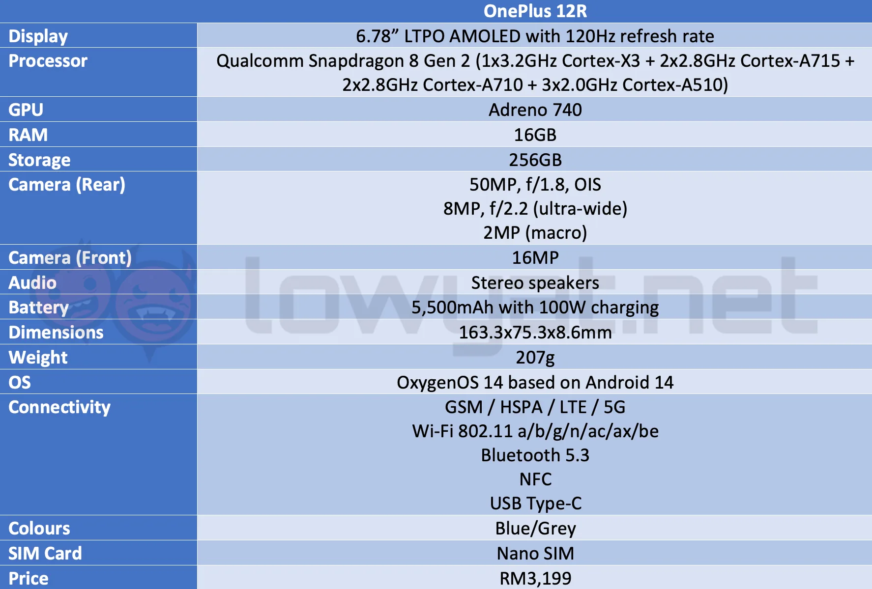 oneplus 12r specs