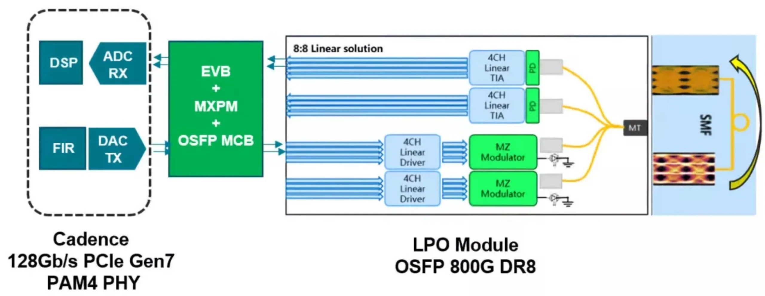 PCIe-7.0-Specifications-2