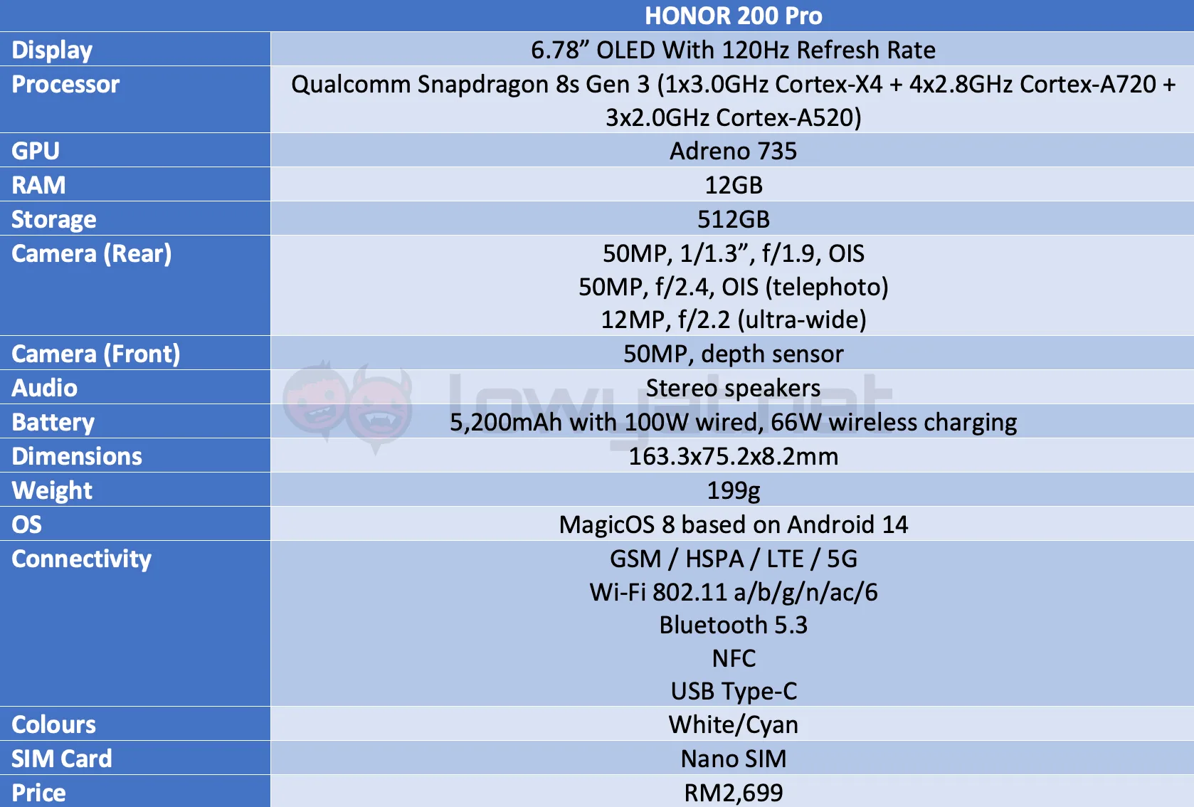 honor 200 pro specs