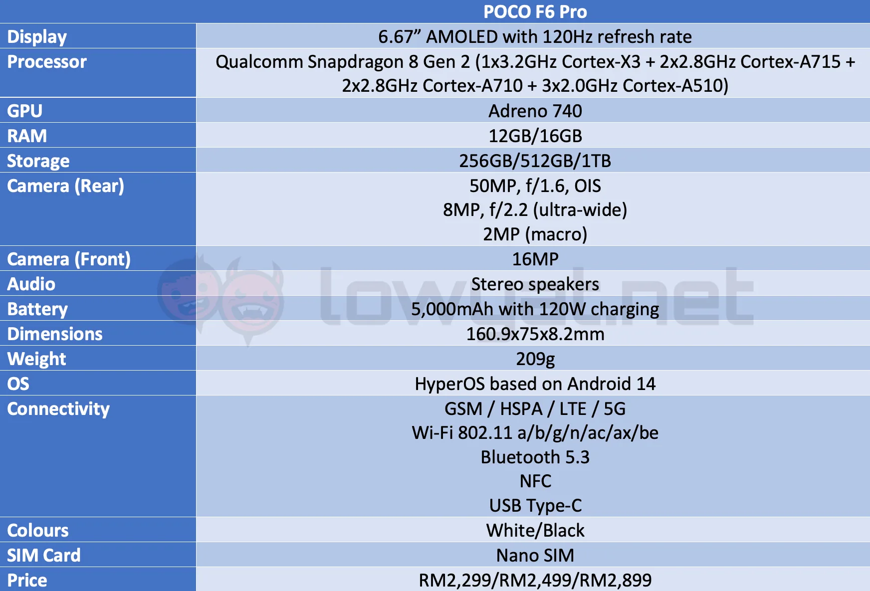 poco f6 pro specs