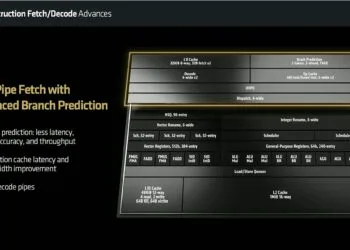 AMD-Tech-Day-July-2024-Zen5-12