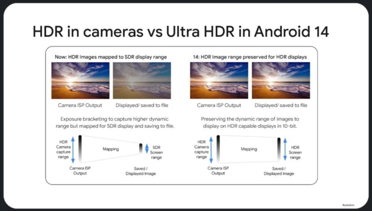 Android 14 Ultra HDR