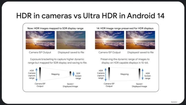 Android 14 Ultra HDR