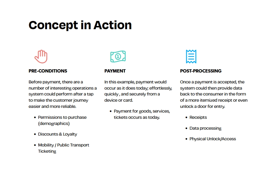 NFC multi-purpose