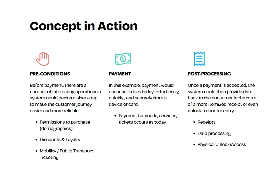 NFC multi-purpose