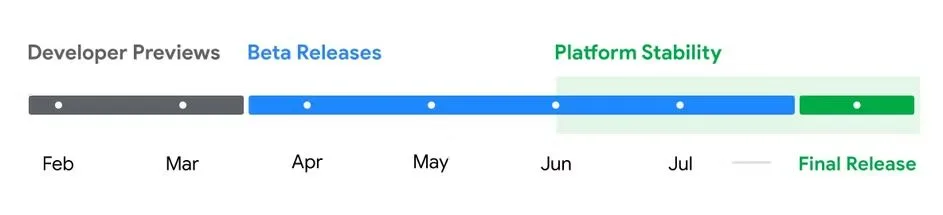Samsung-Android-15-beta-timeline-roadmap-1