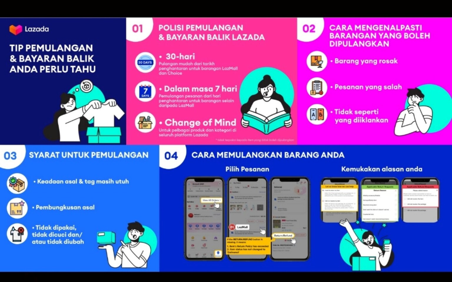 Lazada Malaysia Introduces New Return & Refund Policies