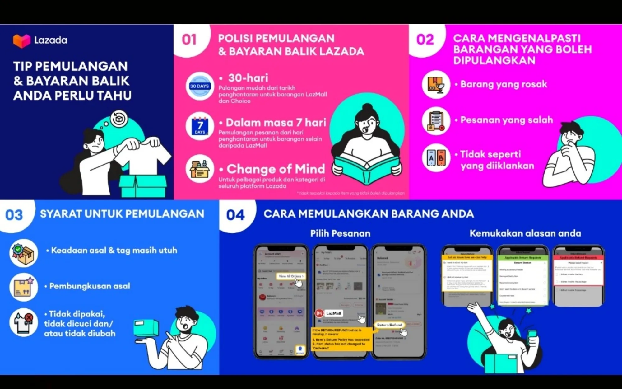 Lazada Introduces New Return and Refund policies 2024