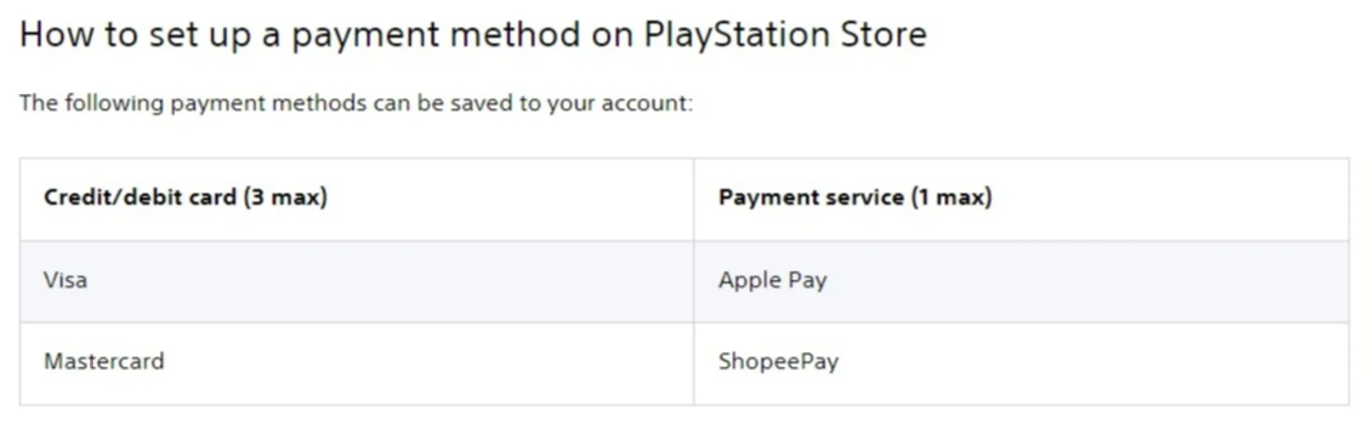 ShopeePay Support PlayStation Store