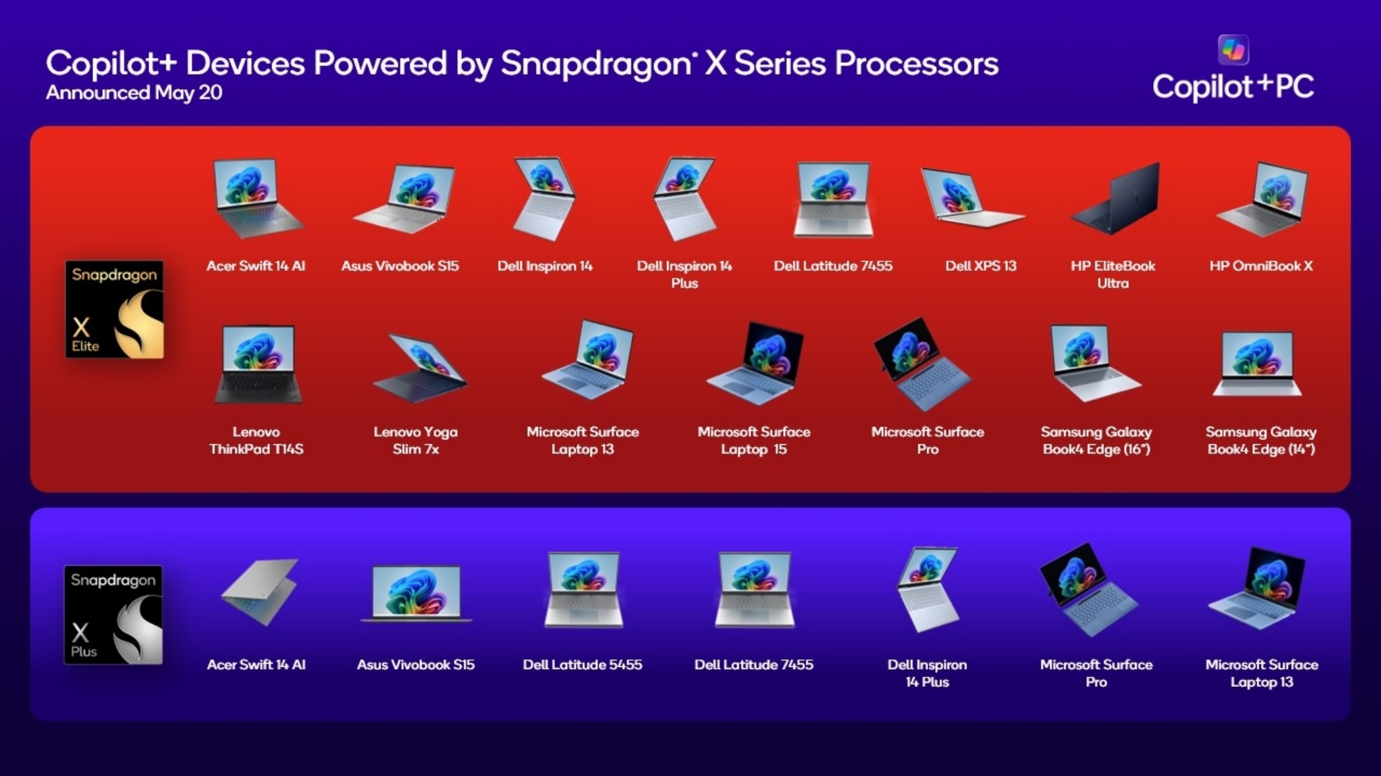 qualcomm snapdragon ai
