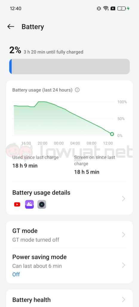 realme GT 6 review