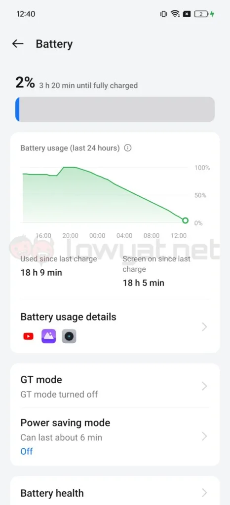 realme GT 6 review