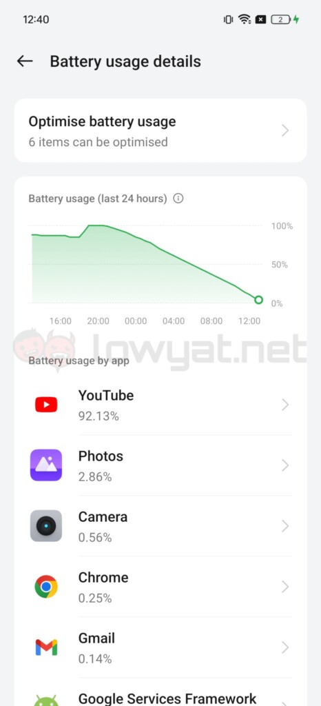 realme GT 6 review