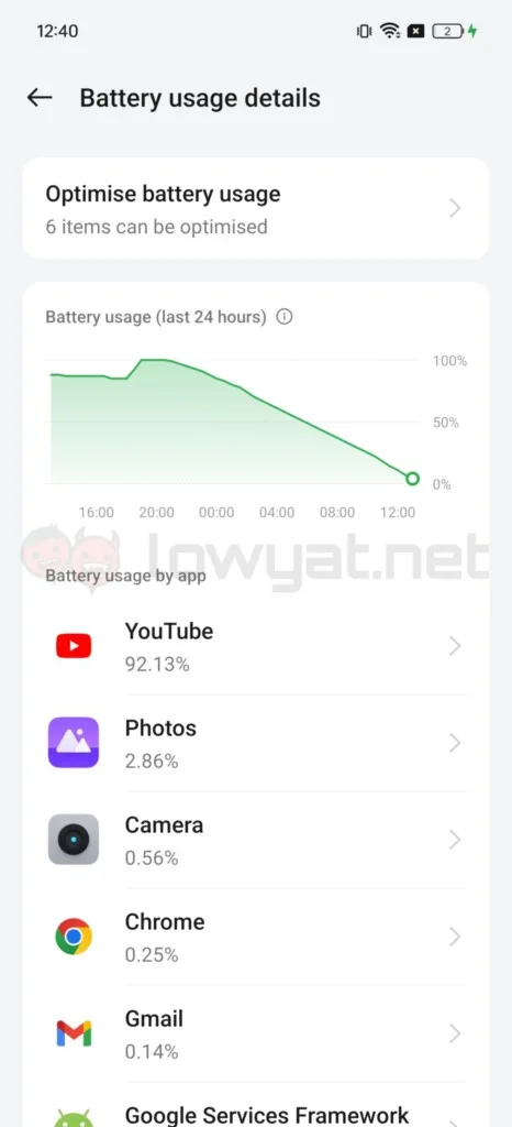 realme GT 6 review
