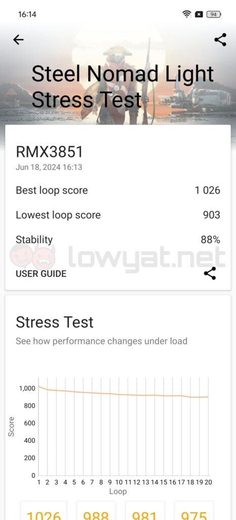 realme GT 6 review